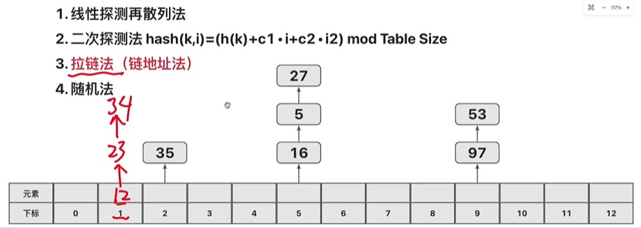 Java HashMap 单数组结构示意图